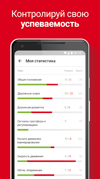 Билеты ПДД 2019 и Экзамен от ГИБДД с Drom.ru скриншот 3