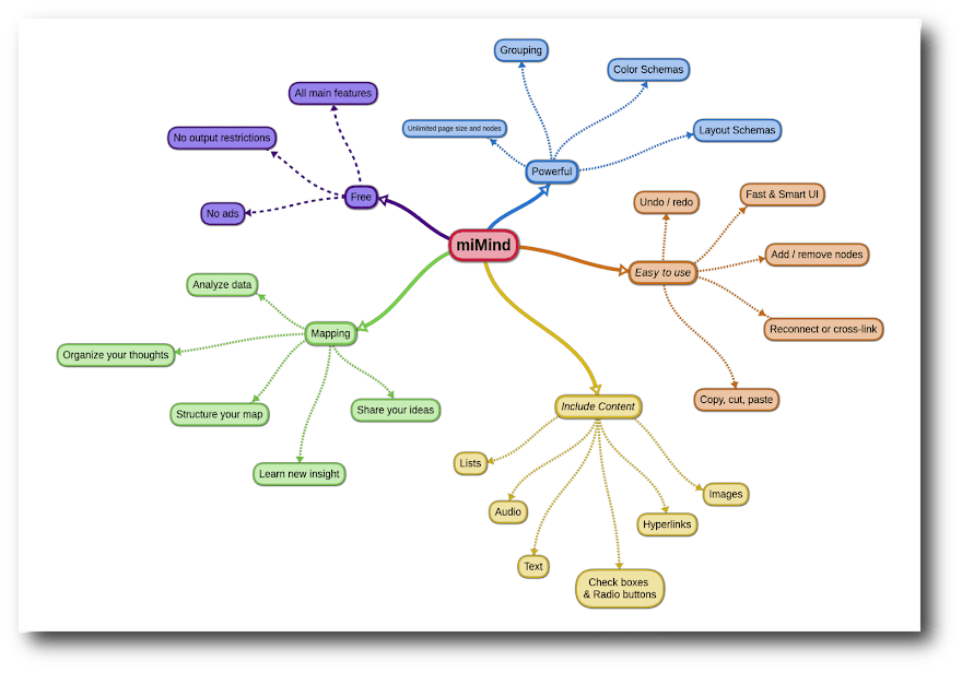miMind - Easy Mind Mapping скриншот 1