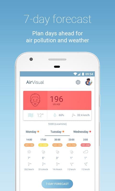 Air Quality | AirVisual скриншот 3