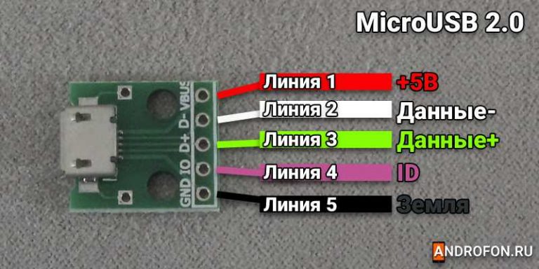 Тип разъема usb мультимедийный