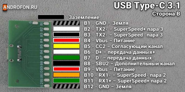 Распиновка usb type c разъема для зарядки телефона