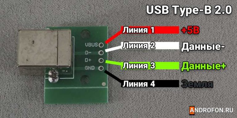 Распиновка usb b разъема