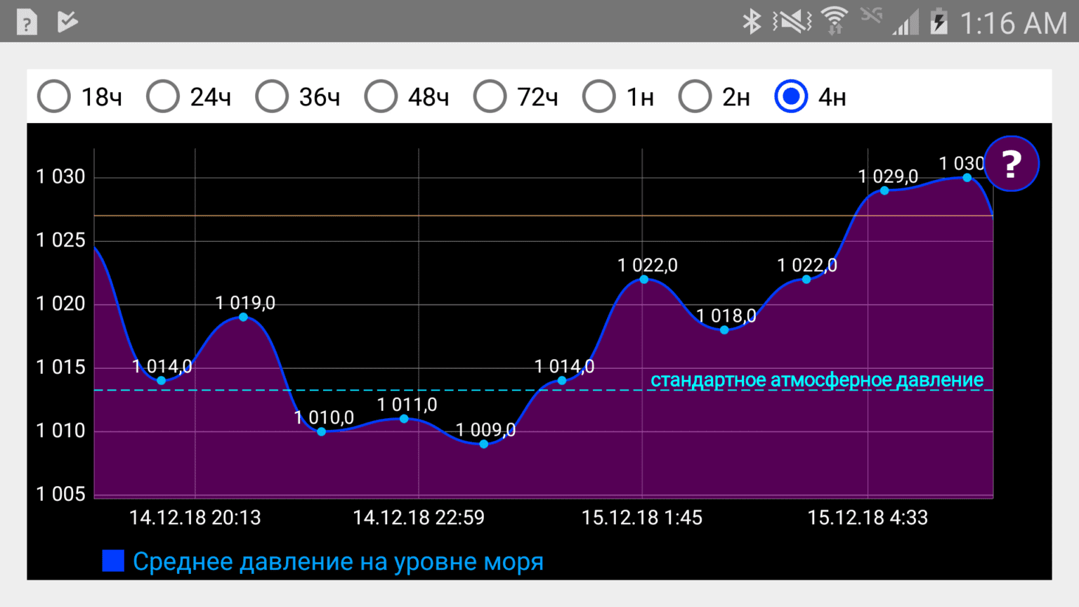 Приложение барометр