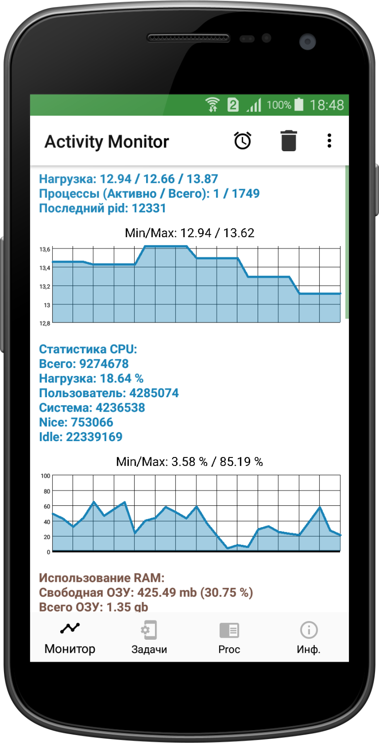 Activity monitoring. Что такое activities в приложении. Activity Monitor. Приложение Активити. Activity Manager Android 4.