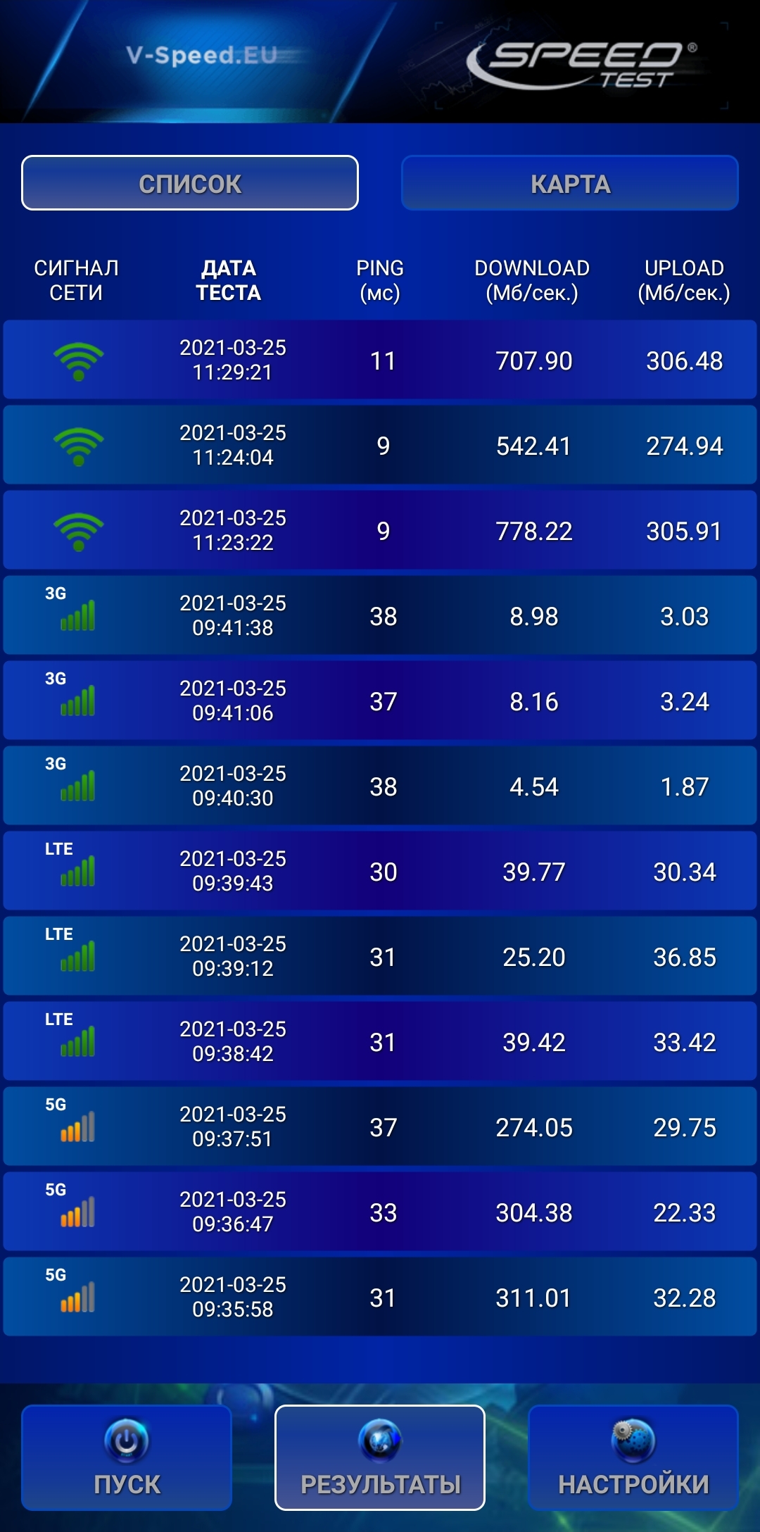 test interneta скриншот 4